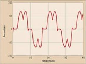 A graphical representation of a typical current waveform effected by harmonics. 